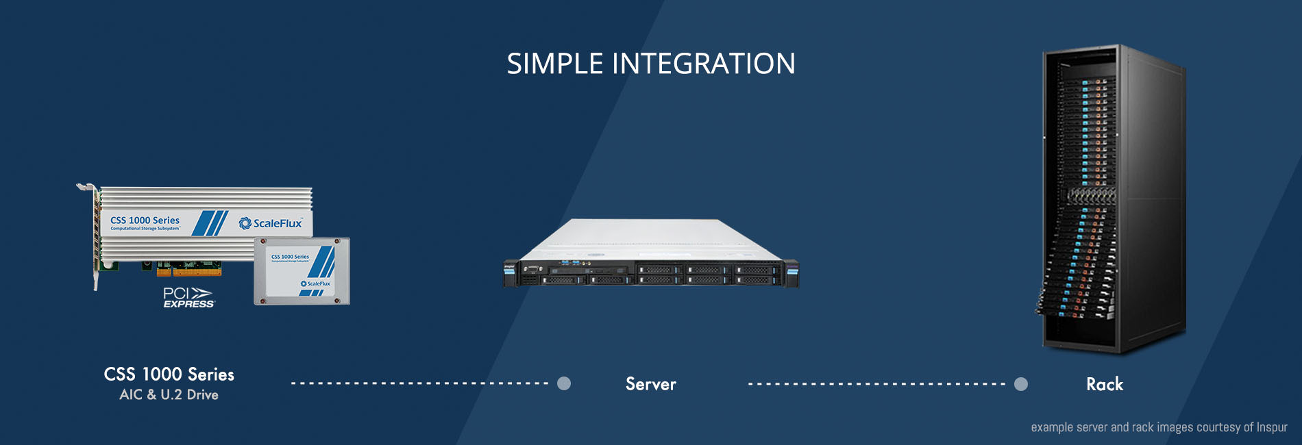 Simple Integration