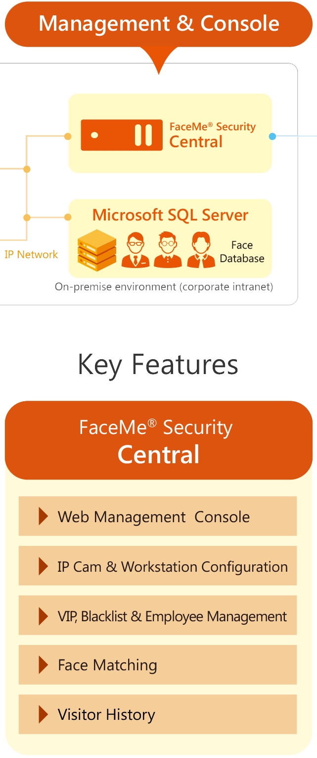 Security_2