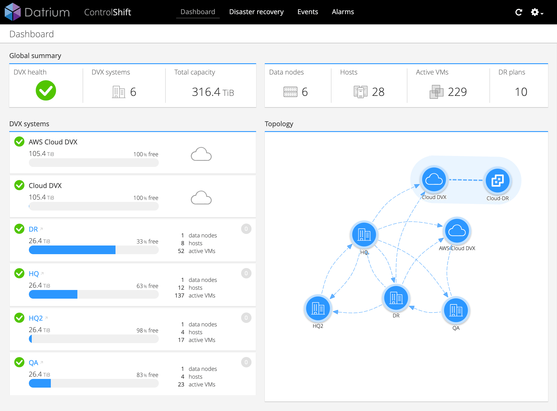 ControlShift Dashboard