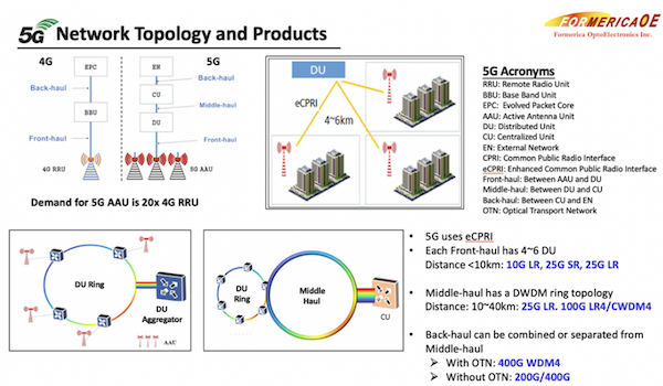 5G Solution