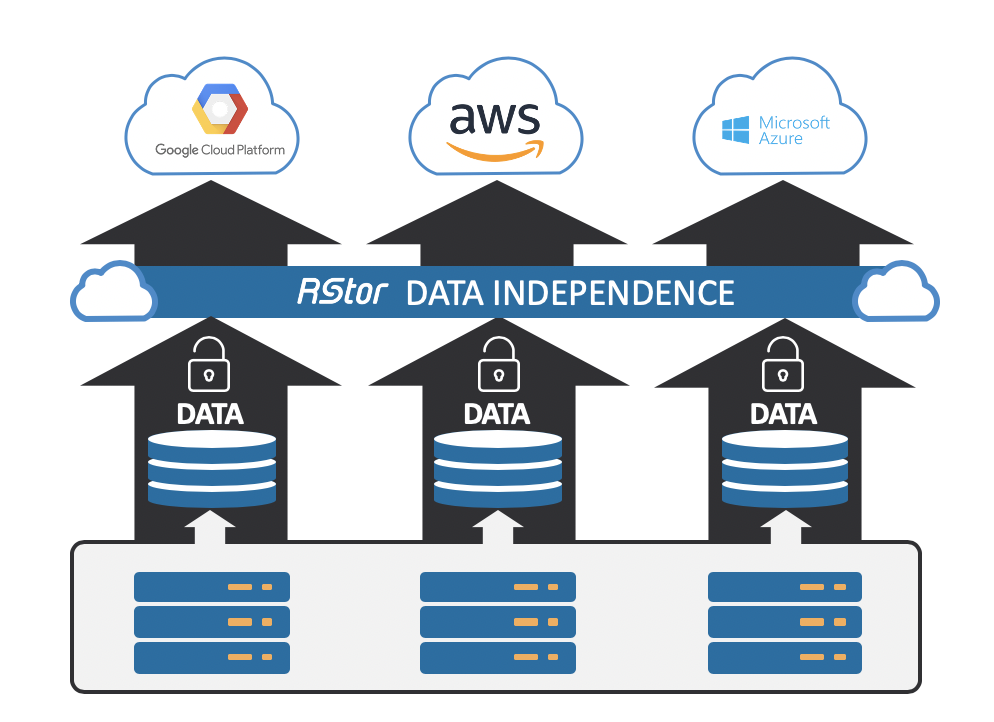 Data Independence