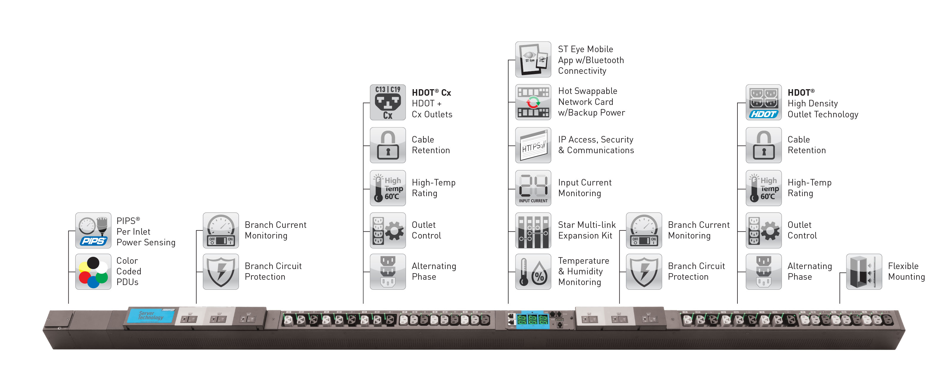 PDU Features